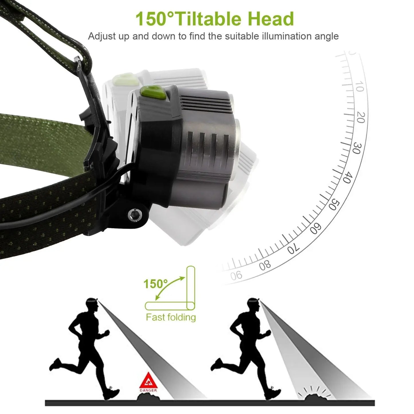 Rechargeable Headlamp 20000 Lumen LED Headlight 6 Modes Headlamp Doba