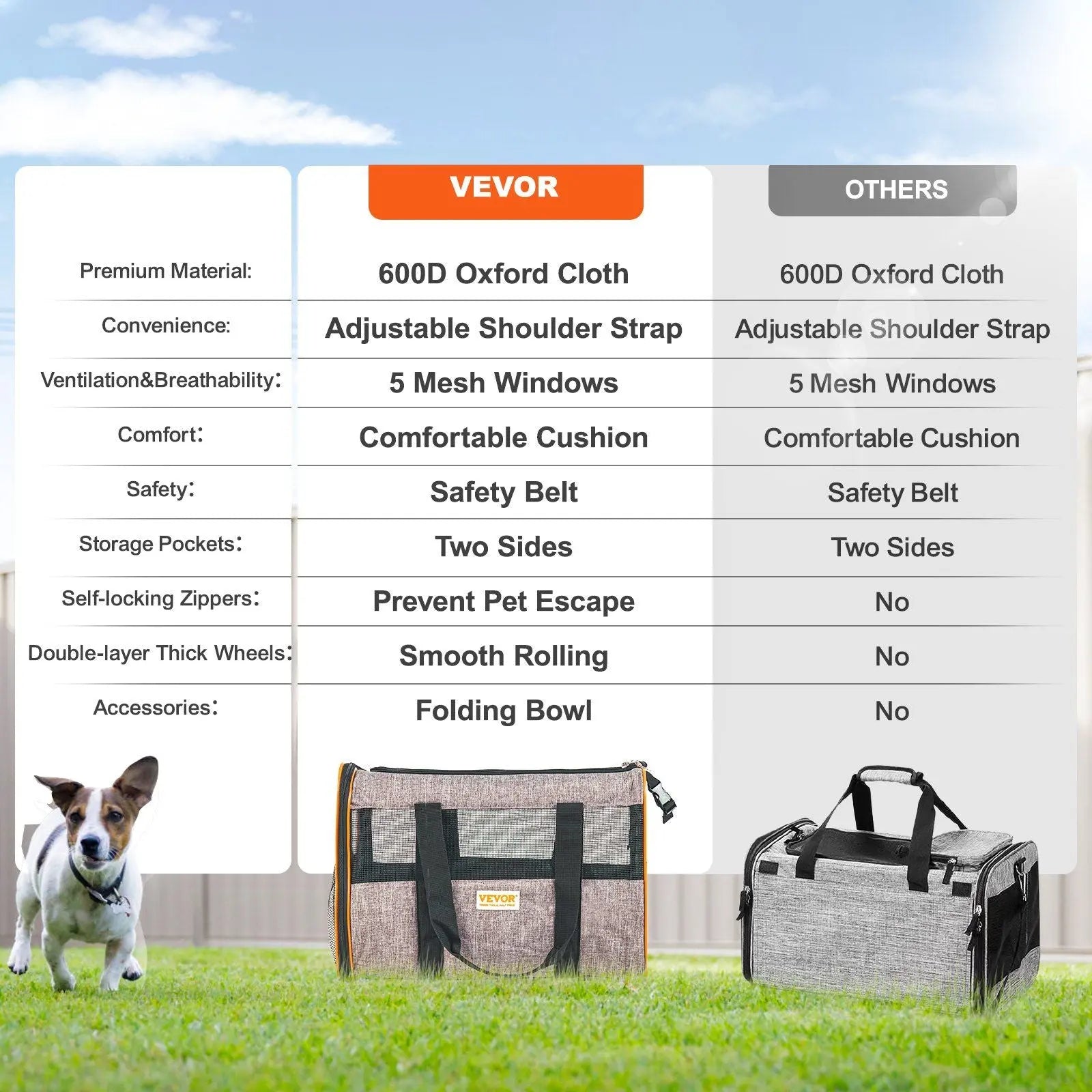 VEVOR Cat Carrier with Wheels, Airline Approved Rolling Pet Carrier with Telescopic Handle and Shoulder Strap, Dog Carrier with Wheels for Pets under 22 lbs, with 1 Folding Bowl, Grey Doba