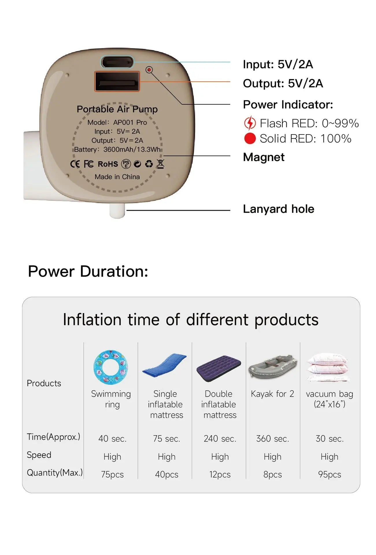 Outdoor camping supplies inflatable pump portable mini electric pump high-power portable inflatable pump Doba
